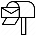 Adresse Postal de l'Entreprise Philippe Guéroult